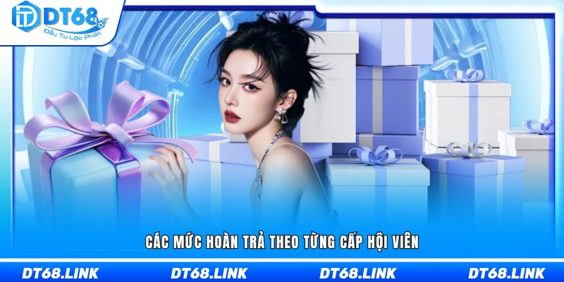 Tỷ lệ hoàn trả tùy theo cấp độ hội viên
